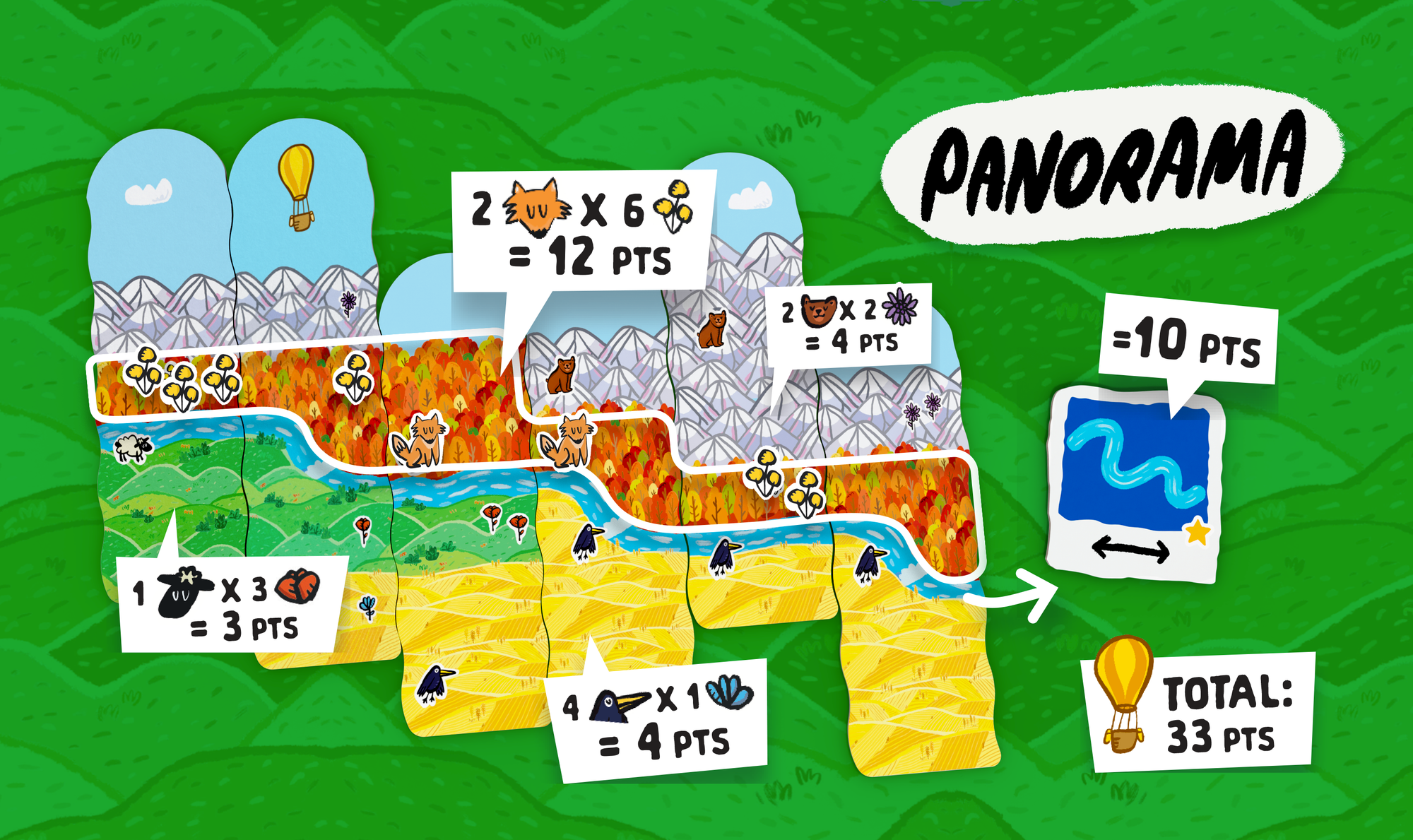The scoring example shows a highlighted forest terrain zone, with 2 foxes being present with 6 flowers, thereby earning you 12 points