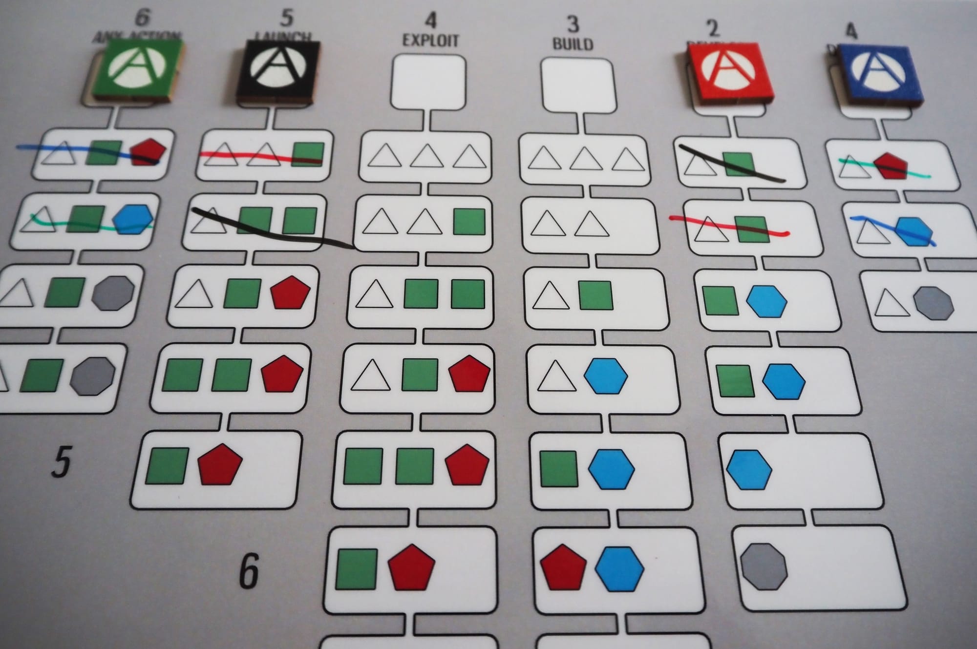 Depicted: The action chart with player markers at the top of four of the six action columns, with several resource boxes already marked through